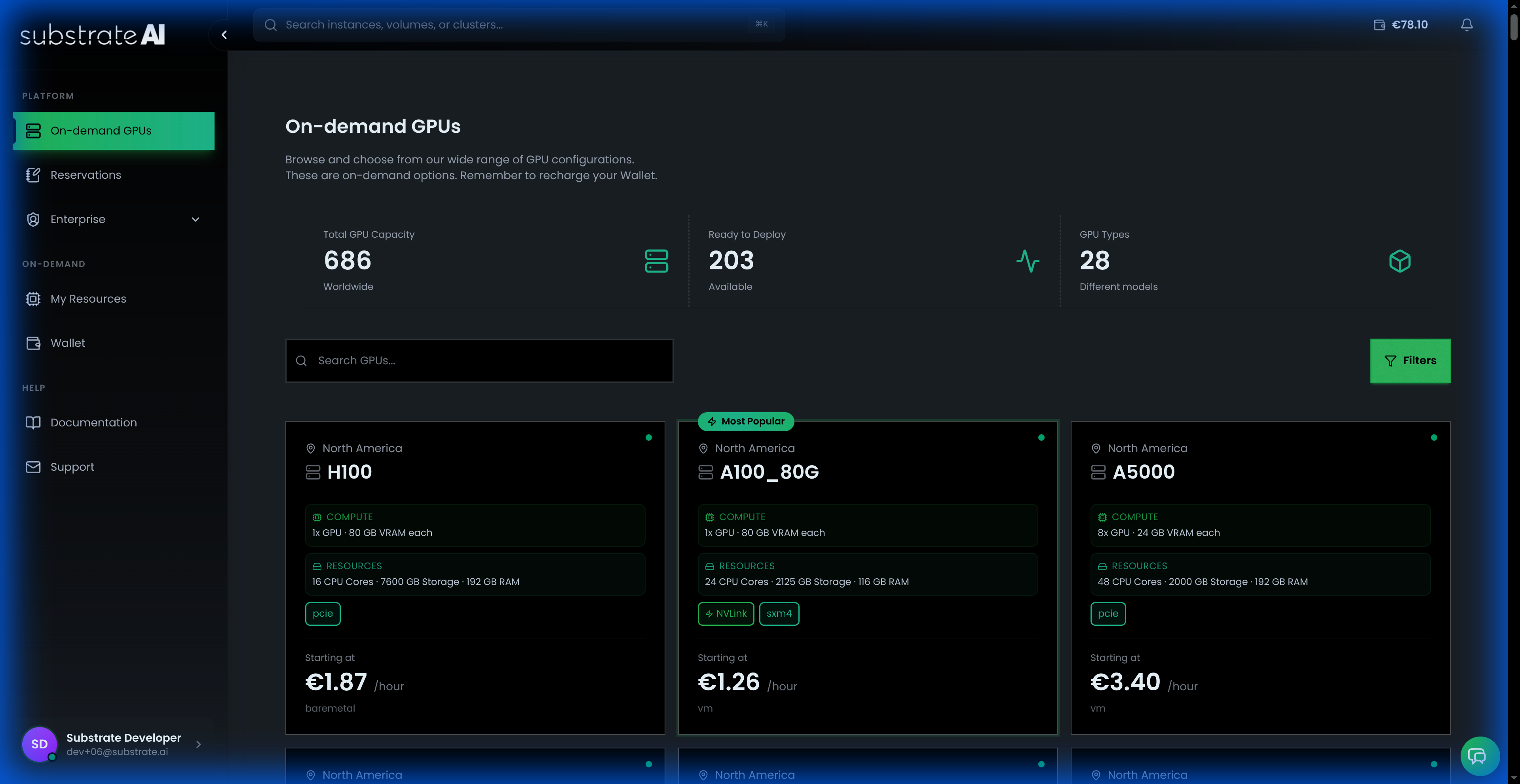 Dashboard Overview